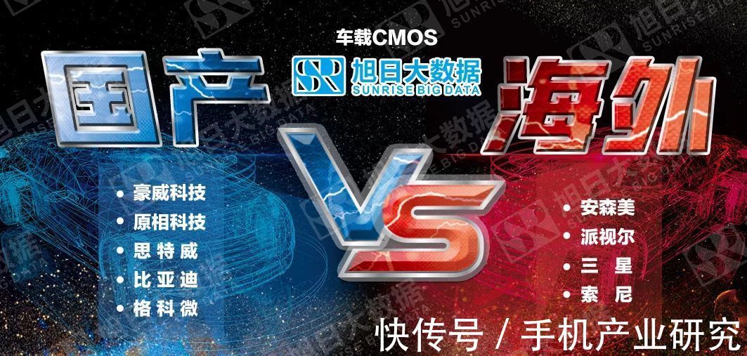 车载CMOS|车载CMOS厂商（国产VS海外）