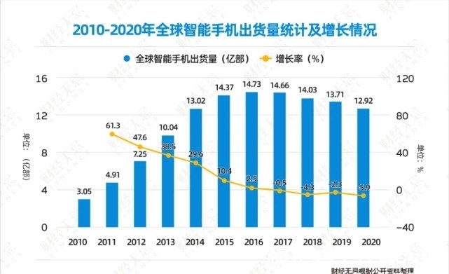 oppo|折叠屏站上行业风口，过万的手机是“智商税”吗？