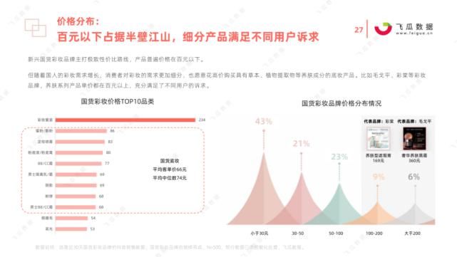 国货|2021年国货彩妆品牌营销推广趋势