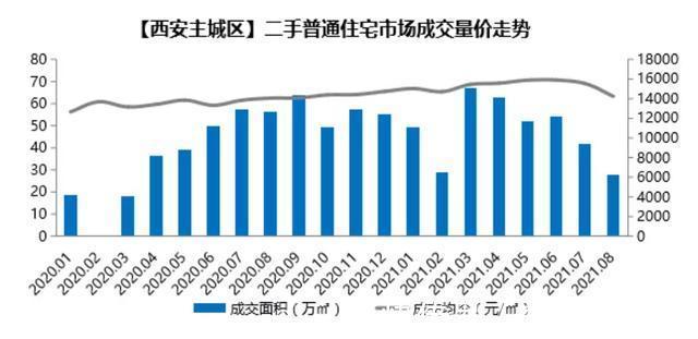 天气|西安的天气和二手房一样越来越冷了