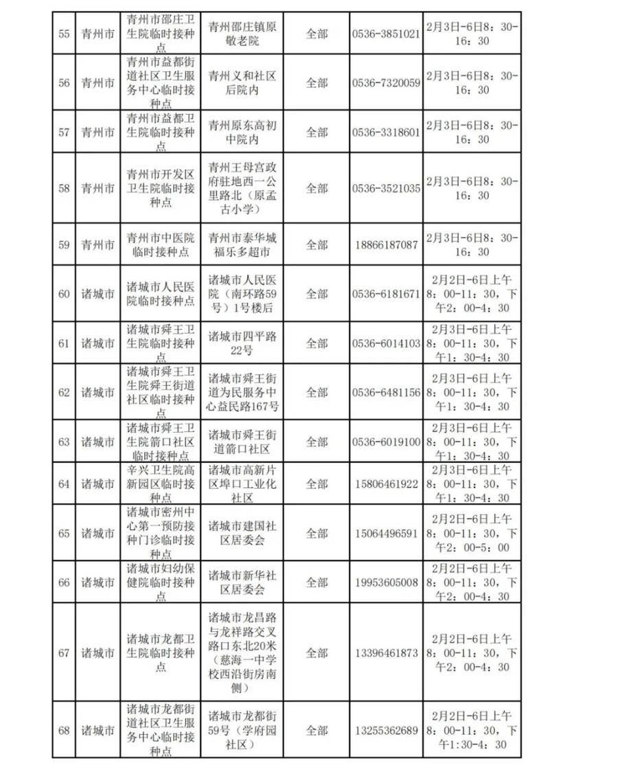 接种|春节期间，新冠疫苗仍可打，潍坊222个接种点正常开放