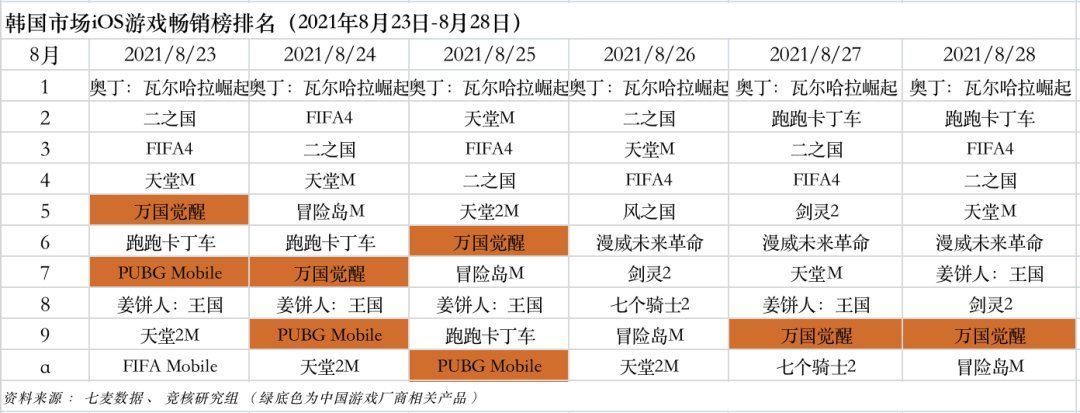 游戏产业周报|字节斥巨资入局VR；苹果开放第三方支付 | 亚马逊