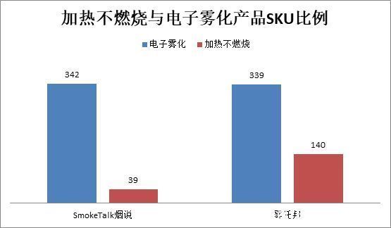 LEME乐美发布国内首份加热不燃烧销售报告，解读趋势变化|低温本草 | 乐美