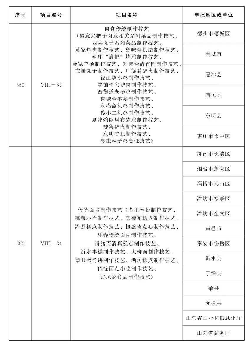 鲁味斋！山东公布第五批省级非遗项目名录，祭孟大典、章丘铁锅锻打等入选