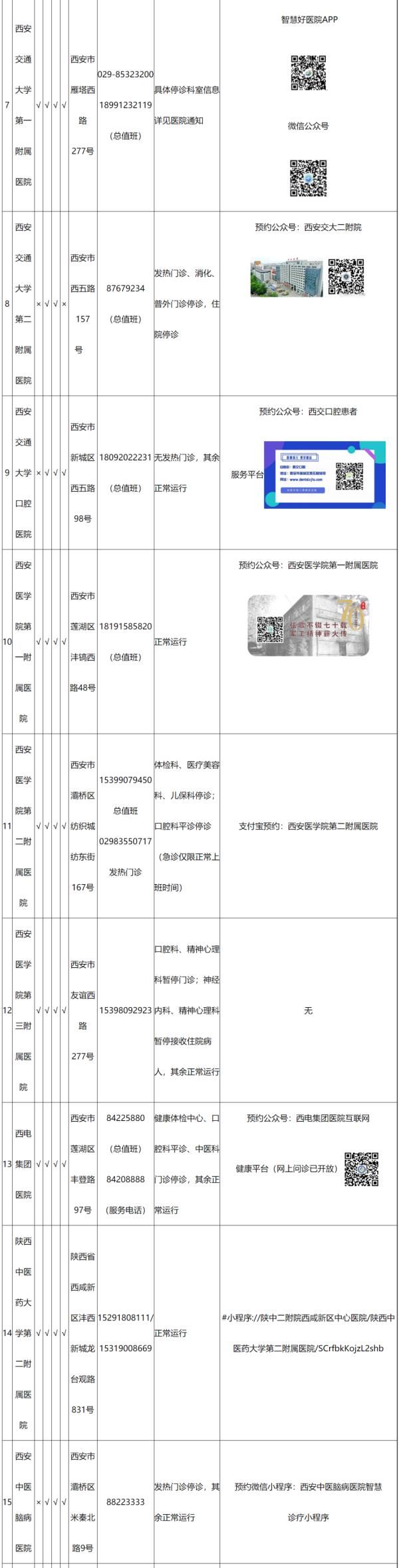 陕西卫健委|西安市三级医院开诊情况及预约方法公布！