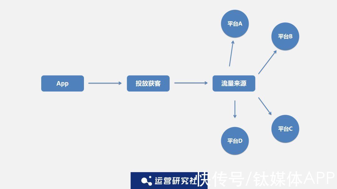 后流量时代，App该如何做好商业化？