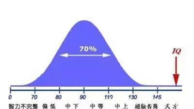 智商|心理学家:幼龄儿童出现三种行为,你可能正在养育一个高智商孩子