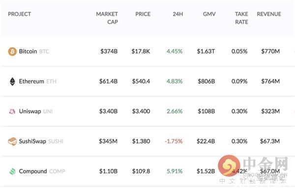 ETH|2017的ETH和2021的ETH