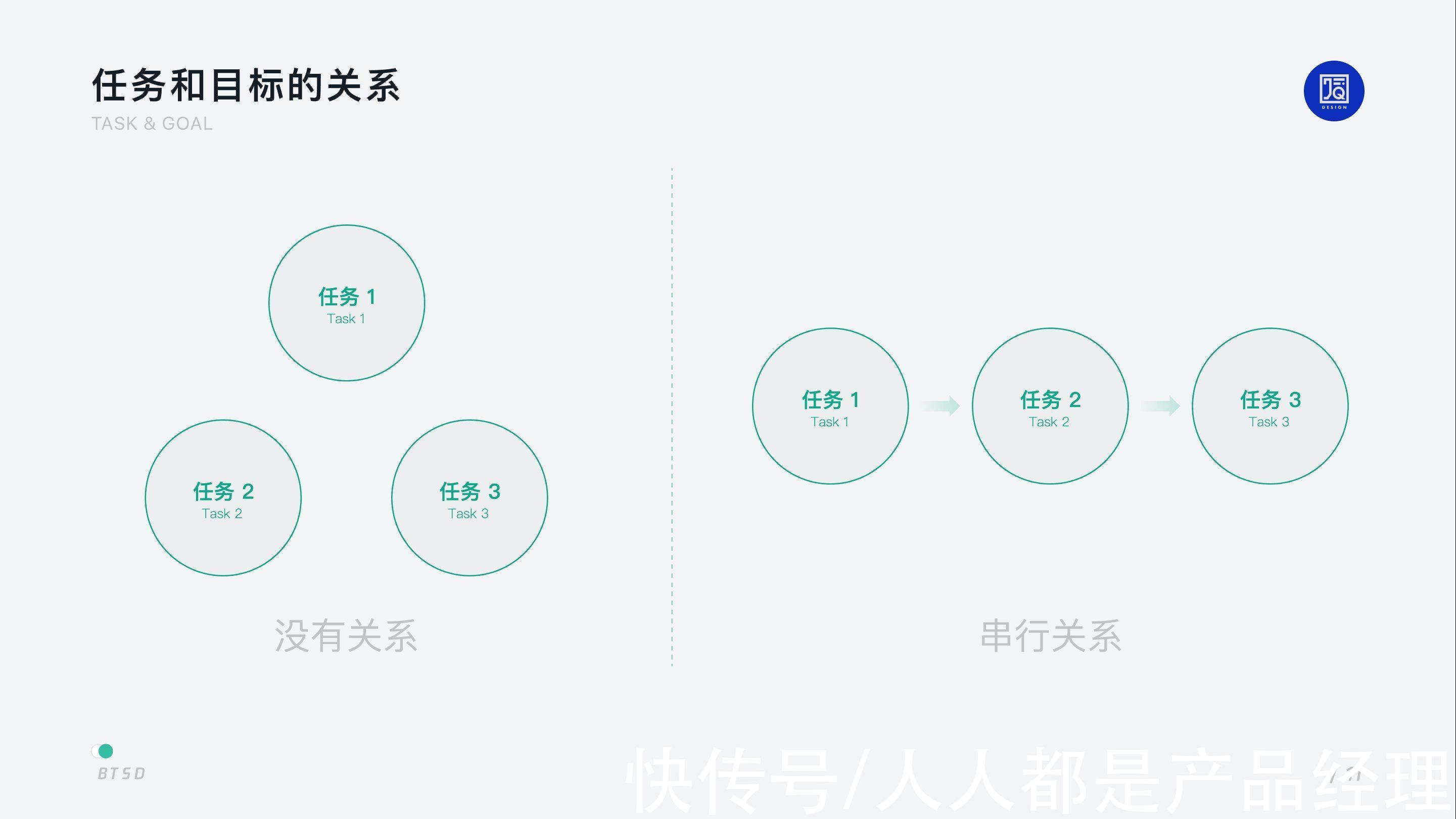 用户|B 端设计｜以任务为核心的 BTSD 设计模型