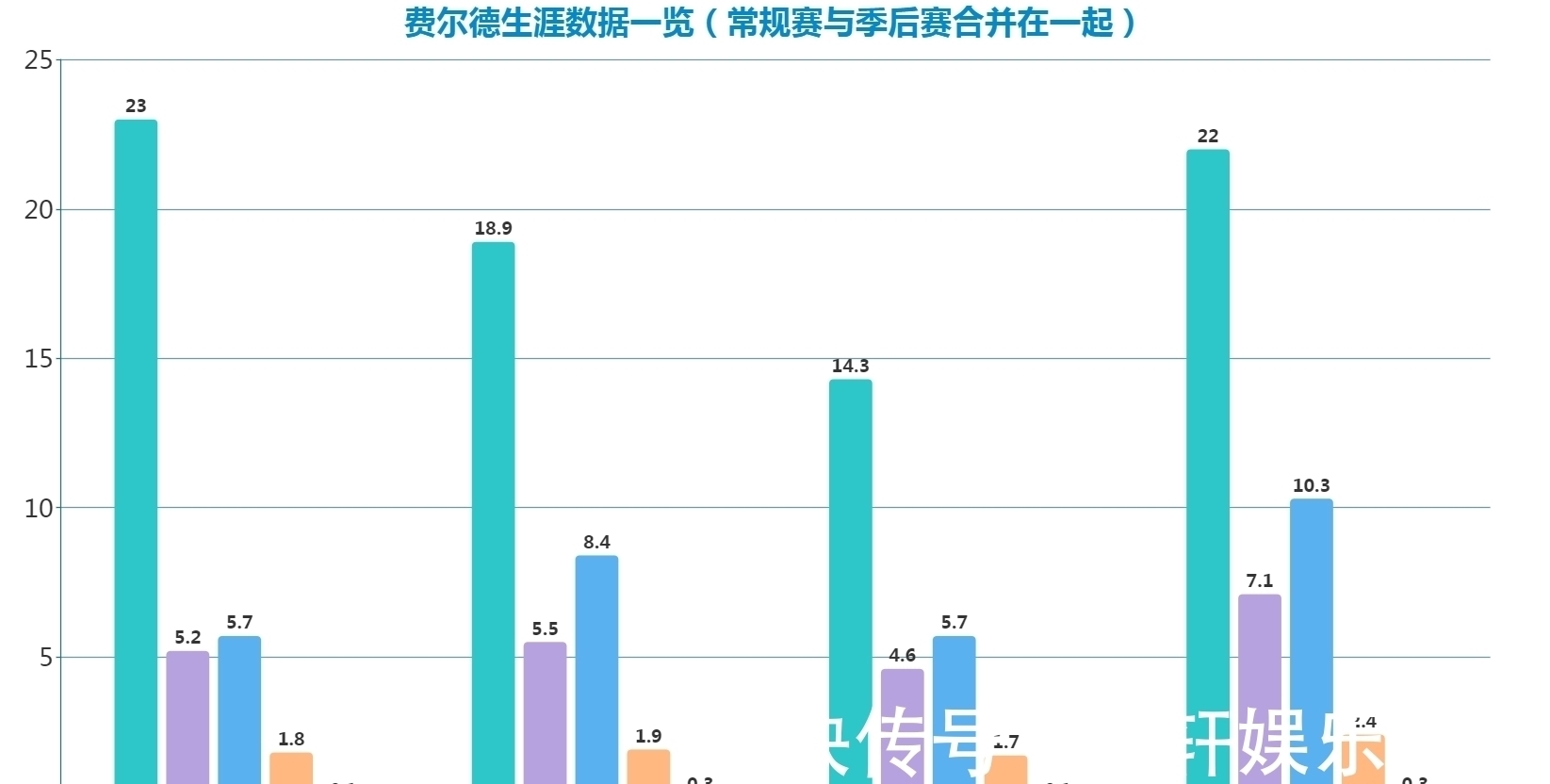 CB一跃成CBA强队!开局只输两场,还能赢冠军大热,只因做对这三点