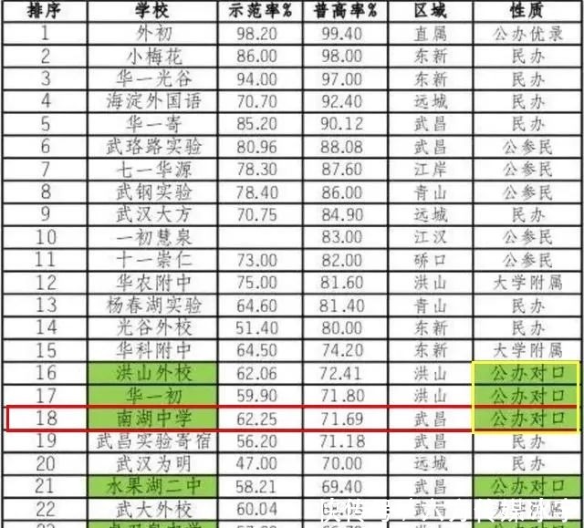 武汉二手房市场动态分析