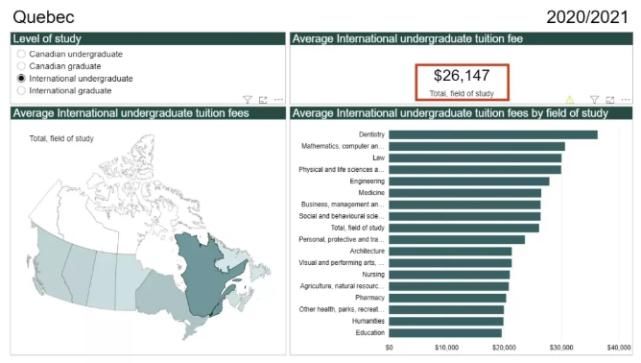 加拿大留学生2021学费报告出炉：安省最高！这个专业最贵！