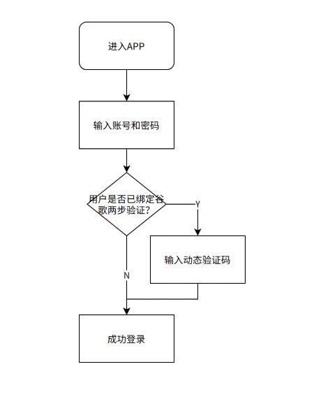 验证码|如何把谷歌两步验证设计到产品中