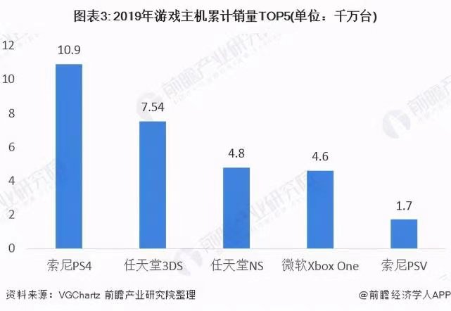 记忆|小霸王陷破产风波背后：互联网大潮冲击下，国产游戏主机霸主仅剩品牌记忆