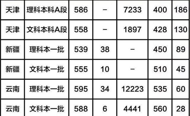 全国八大工业大学（含分数线），有你心仪的大学吗？