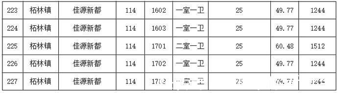 公租|奉贤公租每半月房源信息表(2021年11月16日)