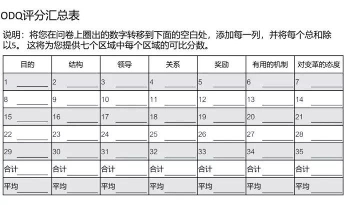 机制|阿里土话:不论组织结构怎么变,六个盒子走一遍