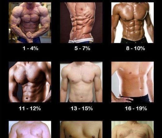 高蛋白食物|体脂率6%的身材,是什么样子?如何降低体脂率?