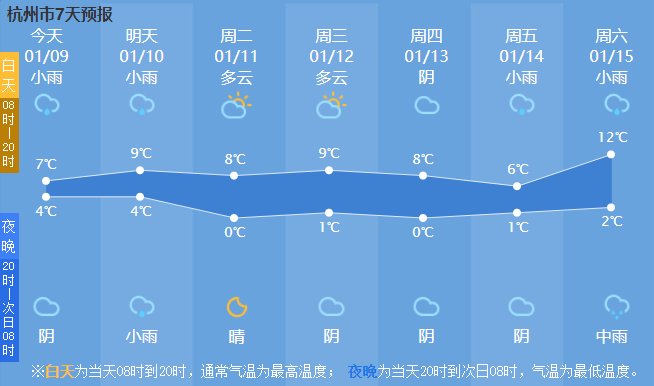 气温|杭州，雪！宁波，雪！绍兴，雪！可能要下到……太刺激了！