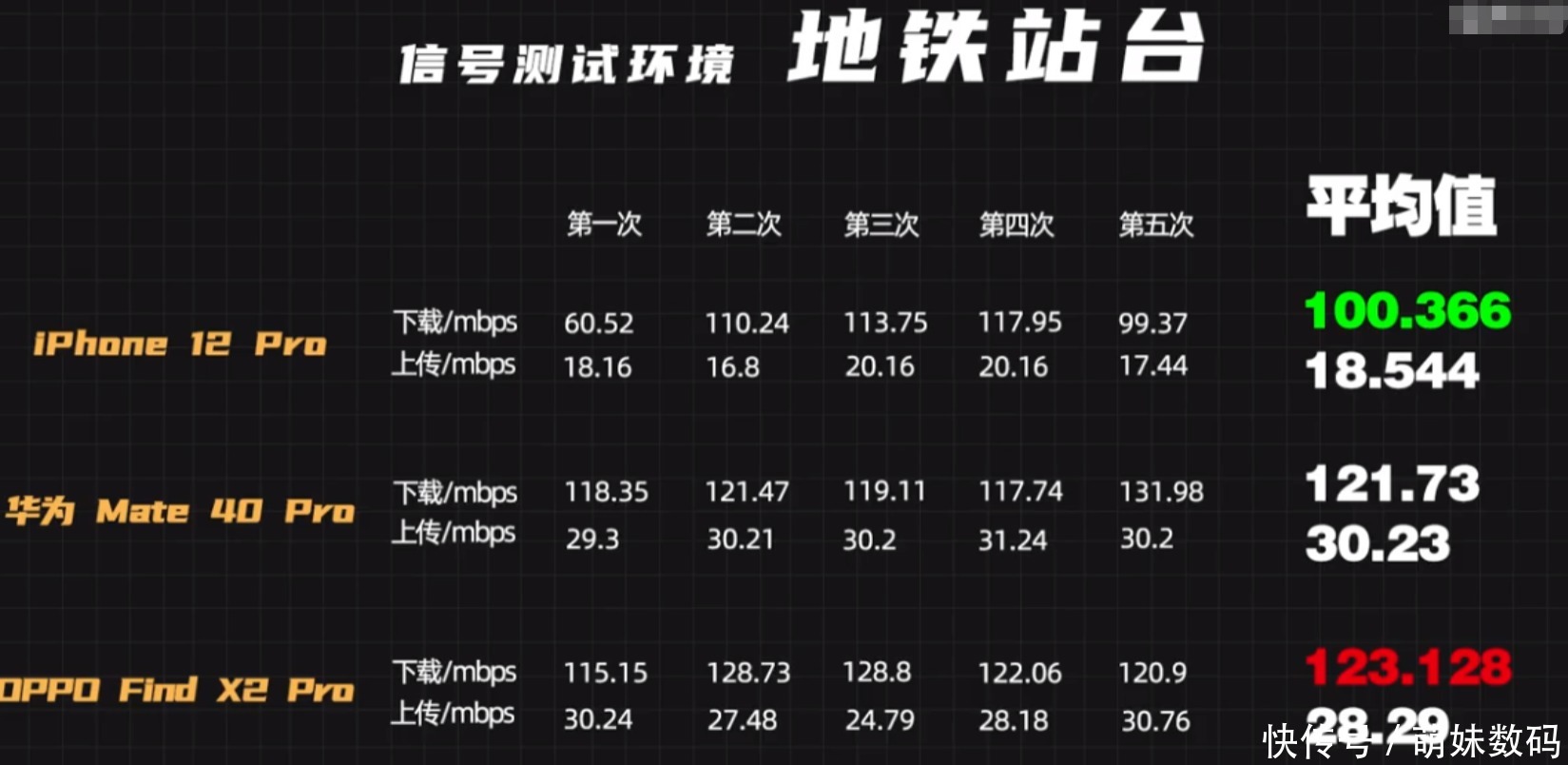 苹果|苹果升级5G后，对比国产手机仍存在争议？