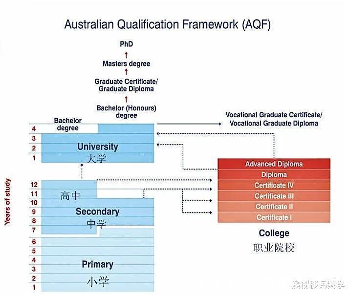 年级|低龄留学澳洲选公立还是私立学校入学要求和费用有何不同