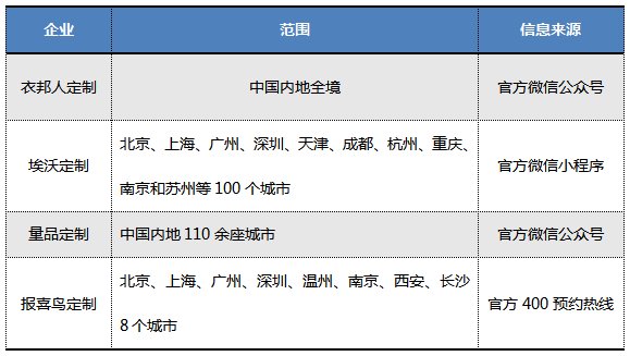 上门服务|服装定制行业的攻城战再起？衣邦人率先宣布内地全境上门