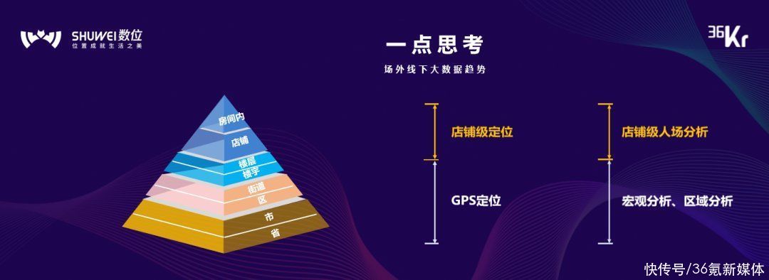 tcl|数位CTO兼上上参谋APP创始人黄兴鲁：开创线下大数据的普惠时代