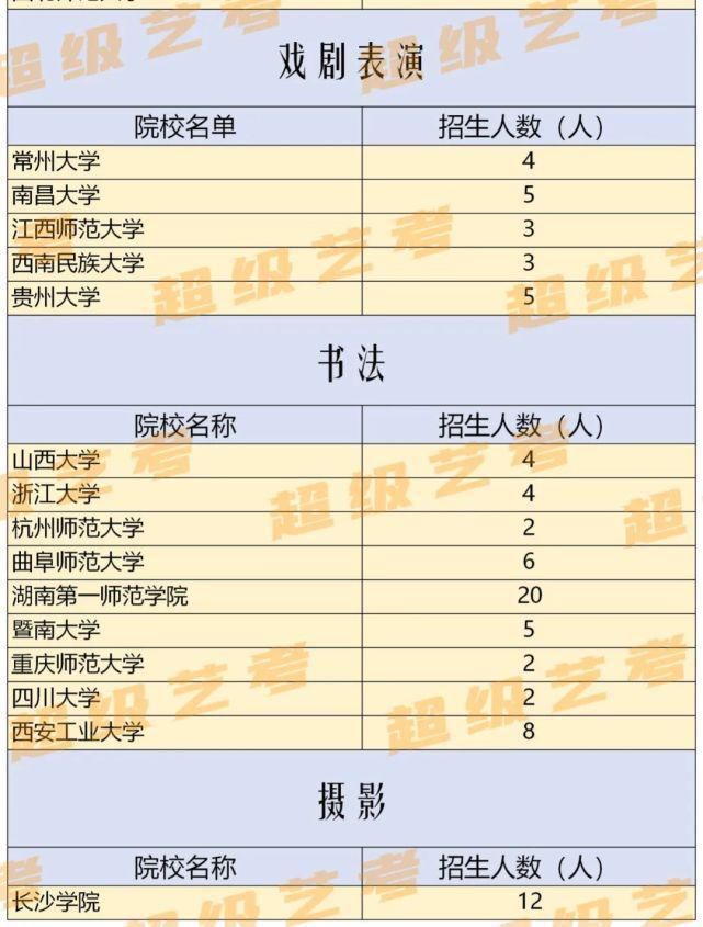 全省排名查询！2020湖南艺术类招生计划汇总！