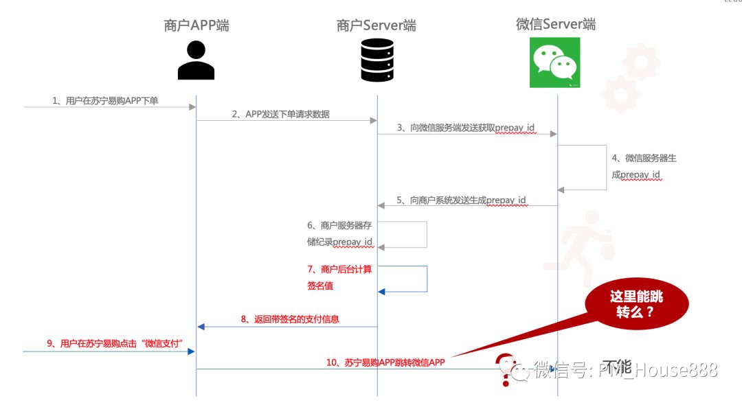 流程|某移动APP跳转至微信支付的完整流程