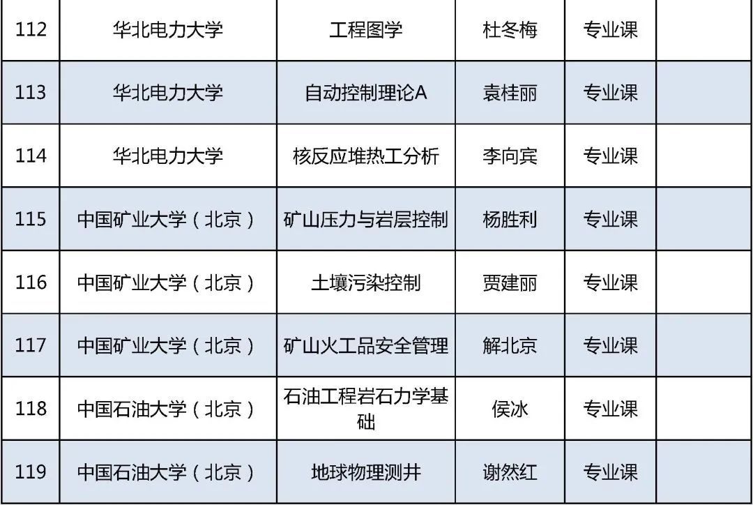 北京高校|2021年北京高校优质本科课程名单发布，你的学校上榜了吗？