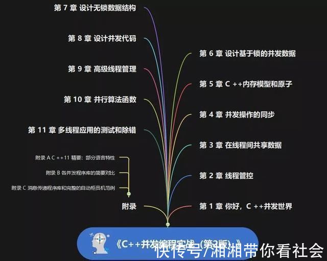 代码$这两本书能开启你的人工智能之旅，并使你成长为一名专业人员