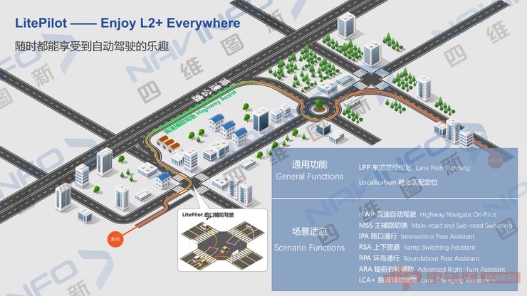 驾驶|四维图新朱大伟：自动驾驶量产需要怎样的高精度地图？（附演讲全文）