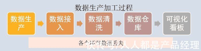 数据|数据出现波动不要慌，手把手教你搭建数据异常监控体系