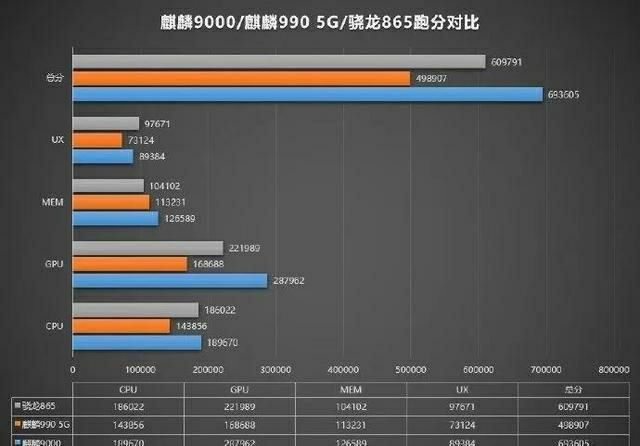 线快充|买华为mate40PRO被说人傻钱多，买iphone12被各种夸？