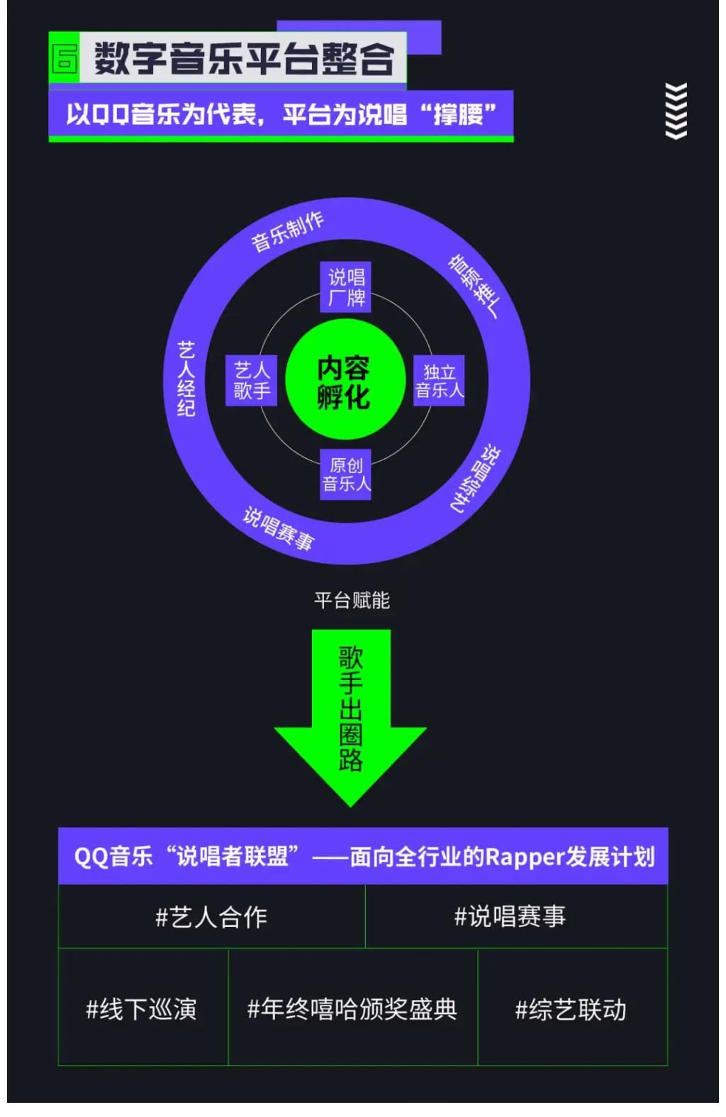 艾媒咨詢×QQ音樂：2021中國(guó)說唱音樂發(fā)展白皮書重磅發(fā)布