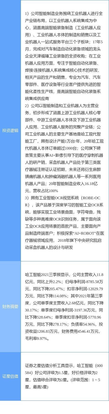 资金净流出|12月28日哈工智能涨停分析：机器人，工业自动化，机器视觉概念热股