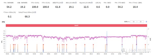 安兔兔|iQOO 9 Pro测评：驯龙高手，当之无愧