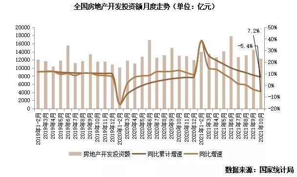 10月销售、投资显示尚在探底中 料政策趋缓效果亦将显现|行业数据| 销售价格