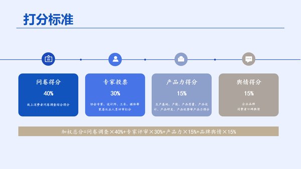 消费者|《2022中国家居消费者口碑蓝皮书》