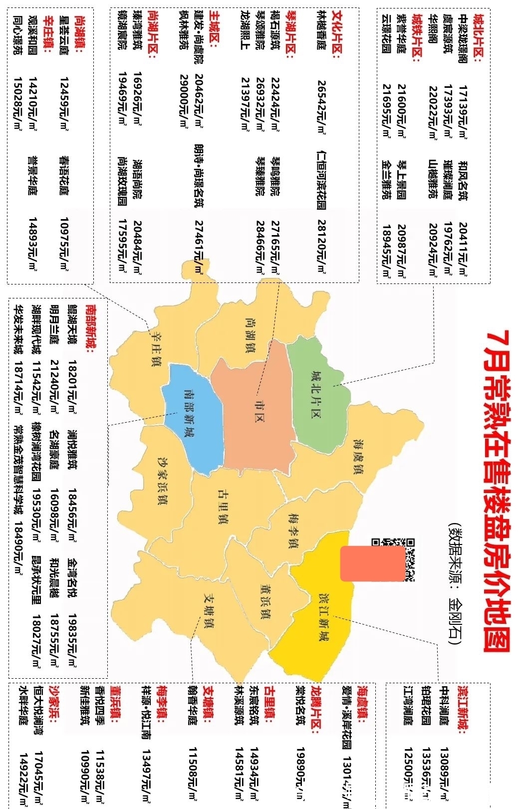 网签|常熟房价，最高2.9万了