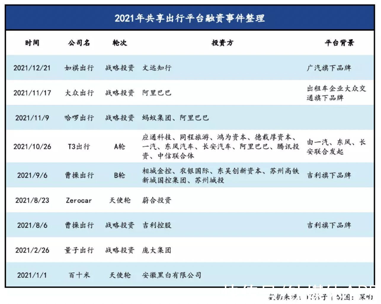 如祺|车厂、平台、AI公司三方联手，“出行新势力”搅动风云