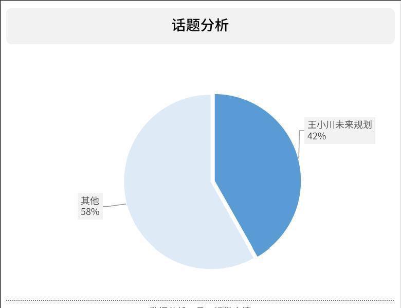 搜狗搜索|腾讯正式合并搜狗原搜狗CEO王小川投身生命科学项目