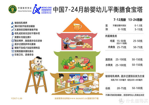 天辅食时间|6-24个月宝宝辅食添加时间表，附宝宝一天辅食安排！