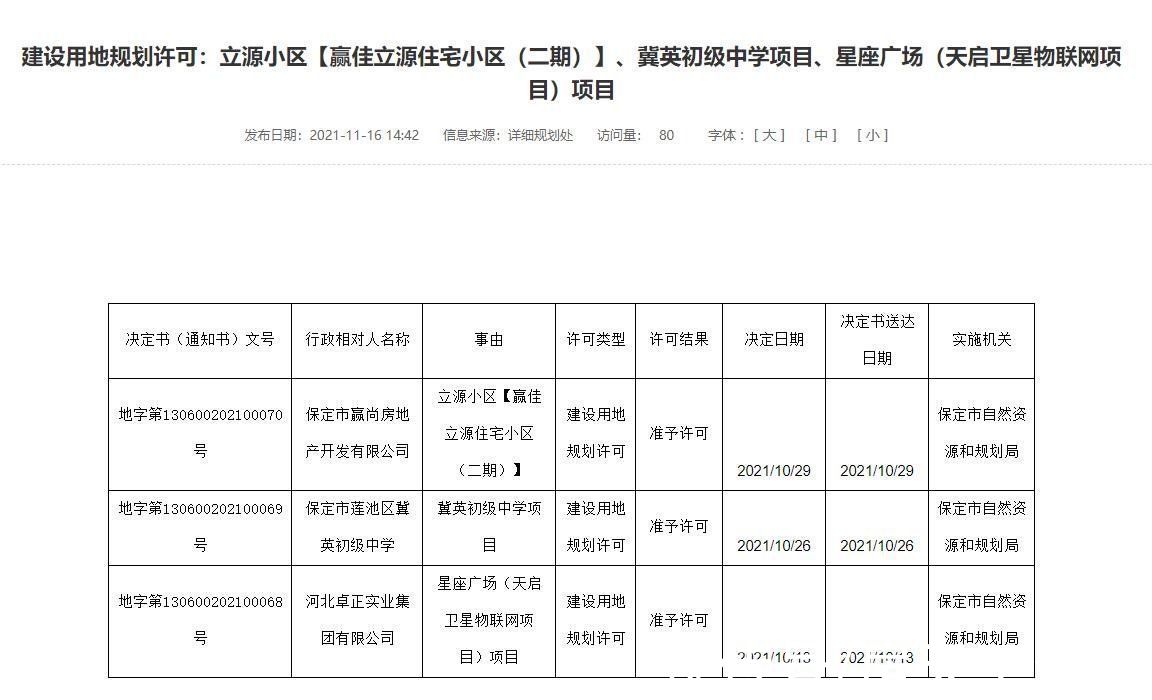 保定市自然资源和规划局|证件丨赢佳立源、星河城等项目获批建设用地规划许可