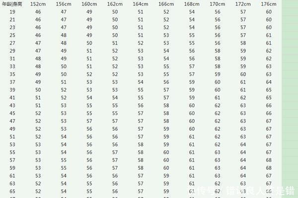 女生身高168 标准体重应该是多少