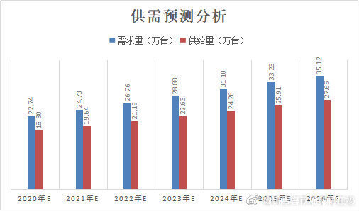 报告|2020-2025年中国半导体硅市场前瞻与投资预测报告