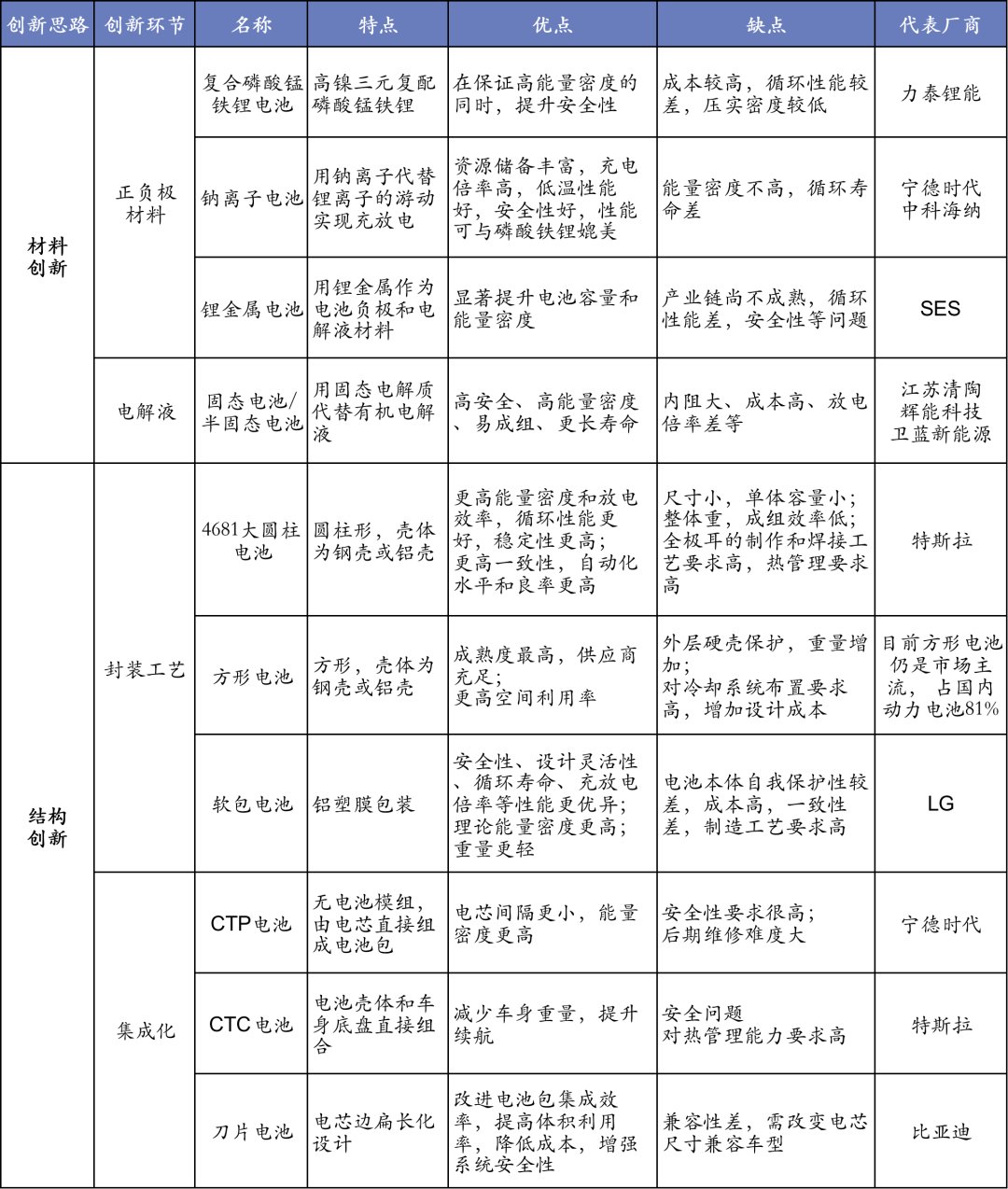 磷酸铁锂|6000亿扩产潮，高景气周期下锂电产业链机遇梳理