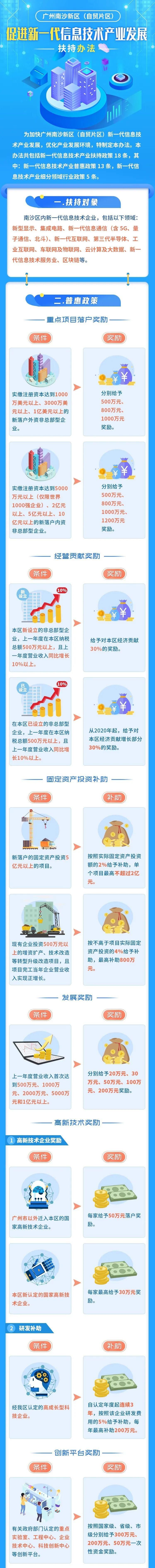  新一代|一图读懂这“18条”！南沙剑指新一代信息技术产业