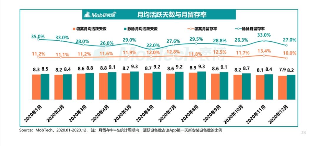 平台|领英的问题还没解决