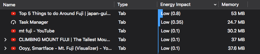 【油猴脚本】YouTube CPU Tamer | 油管CPU负载率优化-无痕哥
